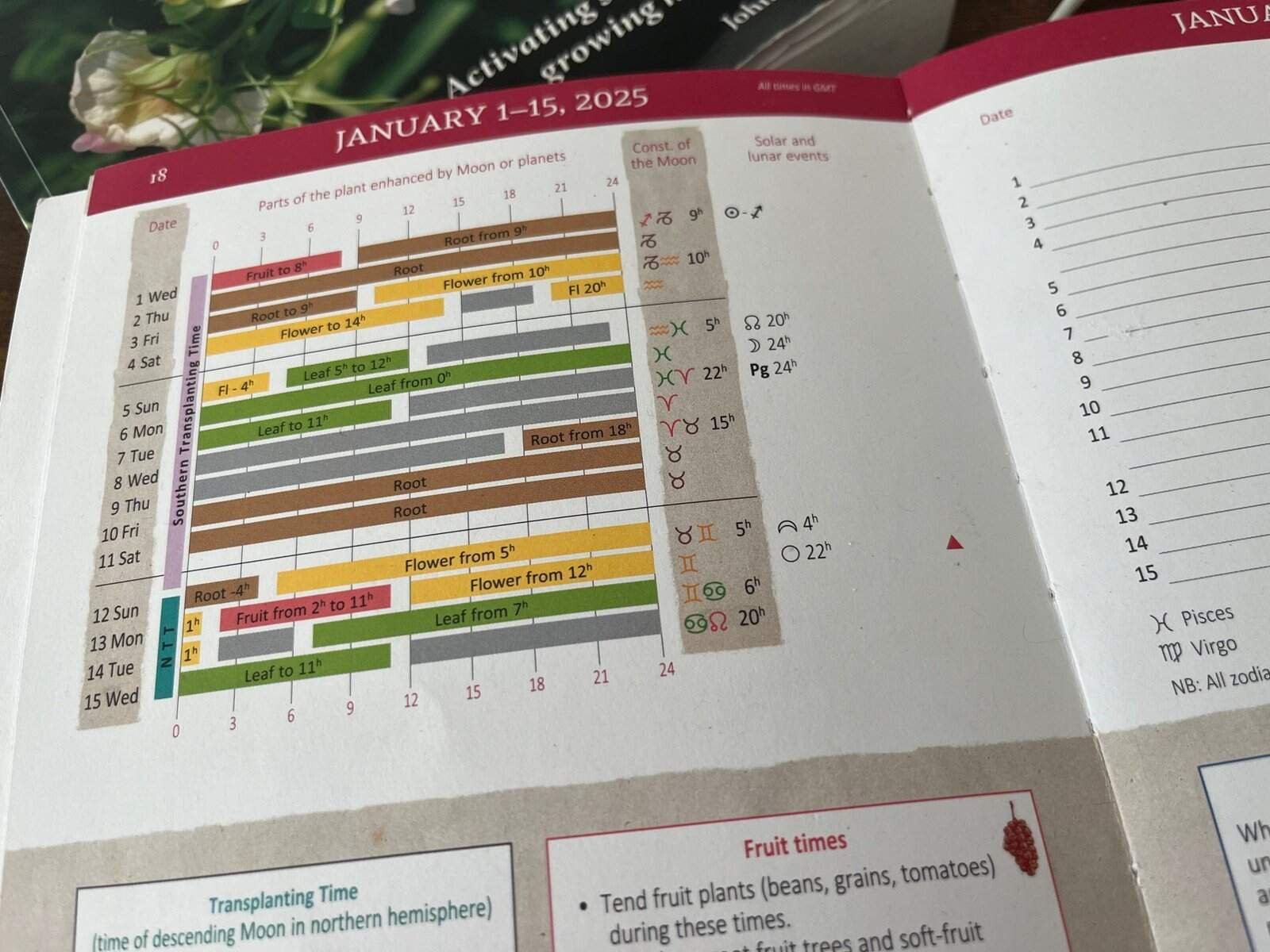 1. Calendar page showing biodynamic planting and harvesting schedules for January 2025.